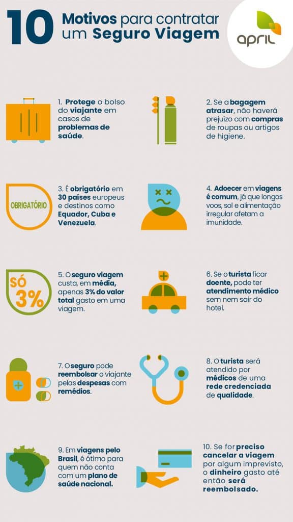 lista com dez motivos para contratar um seguro viagem antes de viajar
